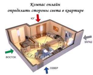 Как понять где восток в квартире без компаса. Как определить стороны света в квартире