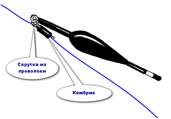 Как поставить поплавок на леску. Как привязать поплавок к леске?