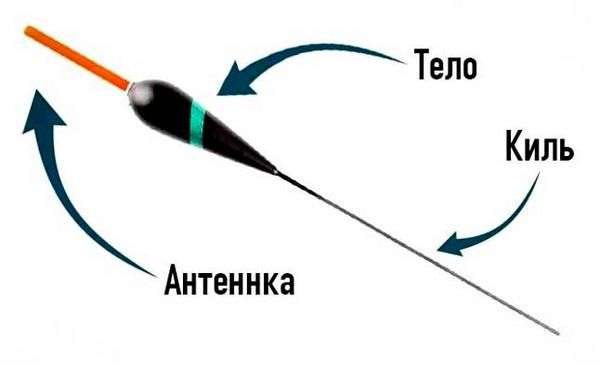 Как поставить поплавок на леску. Как привязать поплавок к леске?