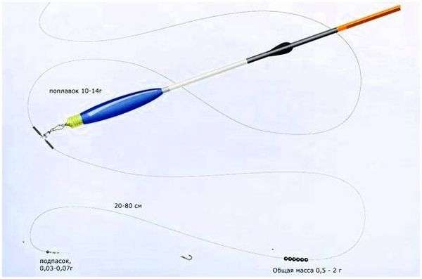 Как поставить поплавок на леску. Как привязать поплавок к леске?