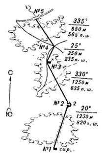 Ориентирование на местности по азимутам магнитный азимут определение азимутов на местные предметы. ориентирование на местности по азимутам. магнитный азимут. определение азимутов на местные предметы