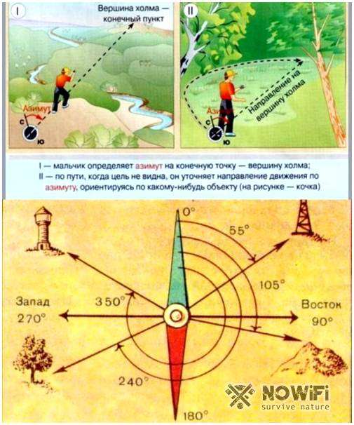 Ориентирование на местности по азимутам магнитный азимут определение азимутов на местные предметы. ориентирование на местности по азимутам. магнитный азимут. определение азимутов на местные предметы