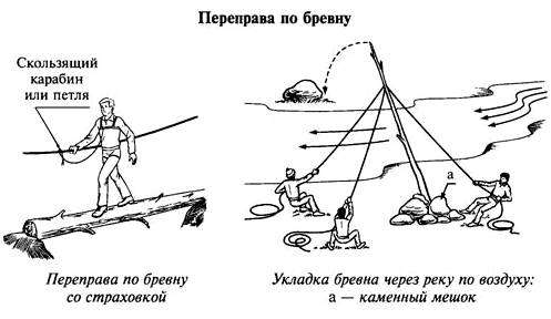 Переходить речку вброд. Переходить реку вброд