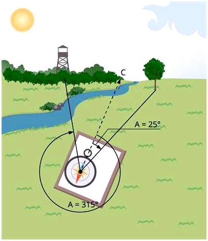 Как определить азимут на карте полезные советы и рекомендации