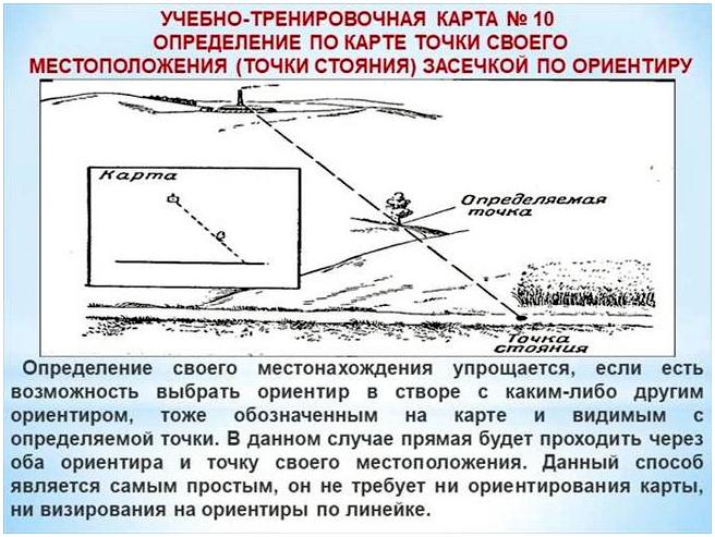 Ориентир местности способы ориентирования и магнитное склонение Урок 2